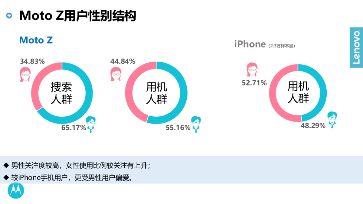 oto 2017年度传播规划20170212-&c 全部_第6页