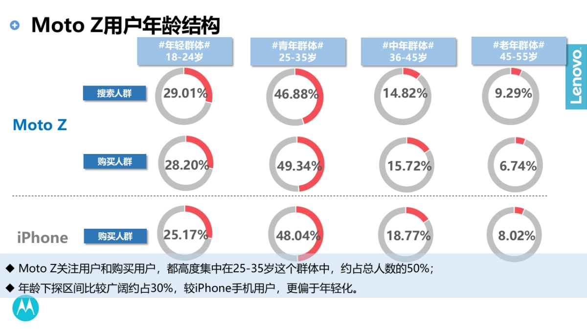 oto 2017年度传播规划20170212-&c 全部_第7页