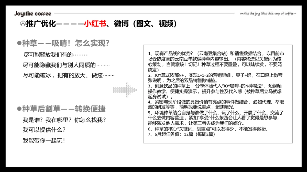 OYIIKE  COFFEE 自媒体推广计划案_第8页