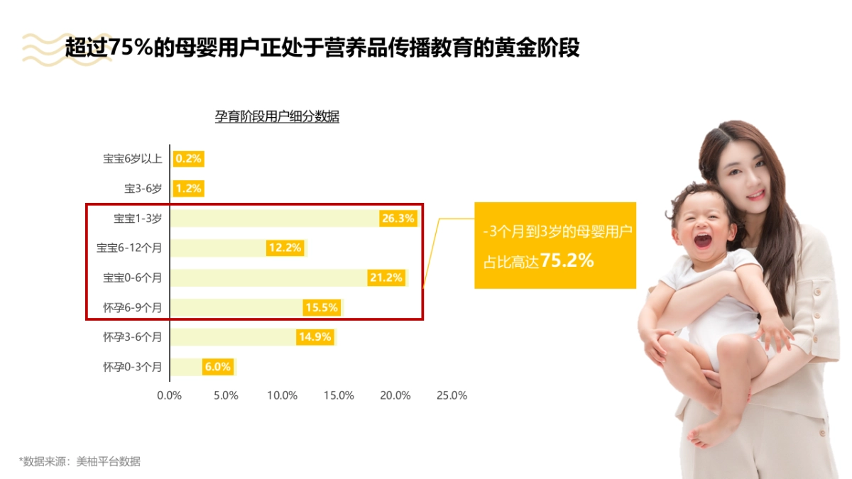 Pentavite美柚2020年平台传播方案_第10页