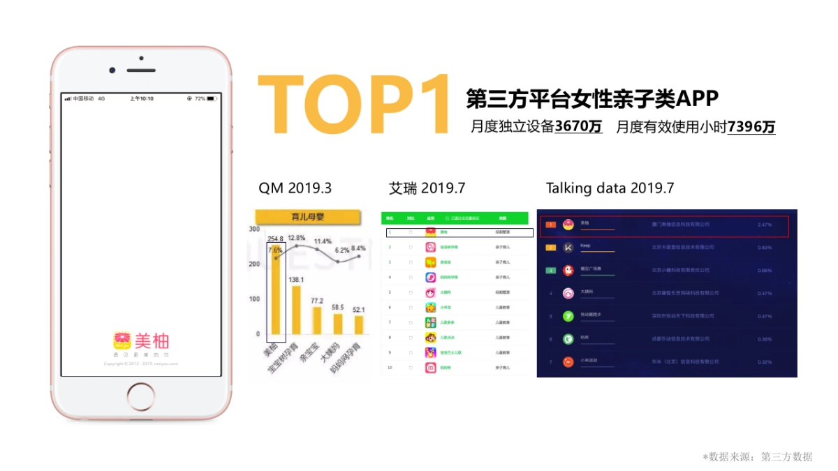 Pentavite美柚2020年平台传播方案_第5页