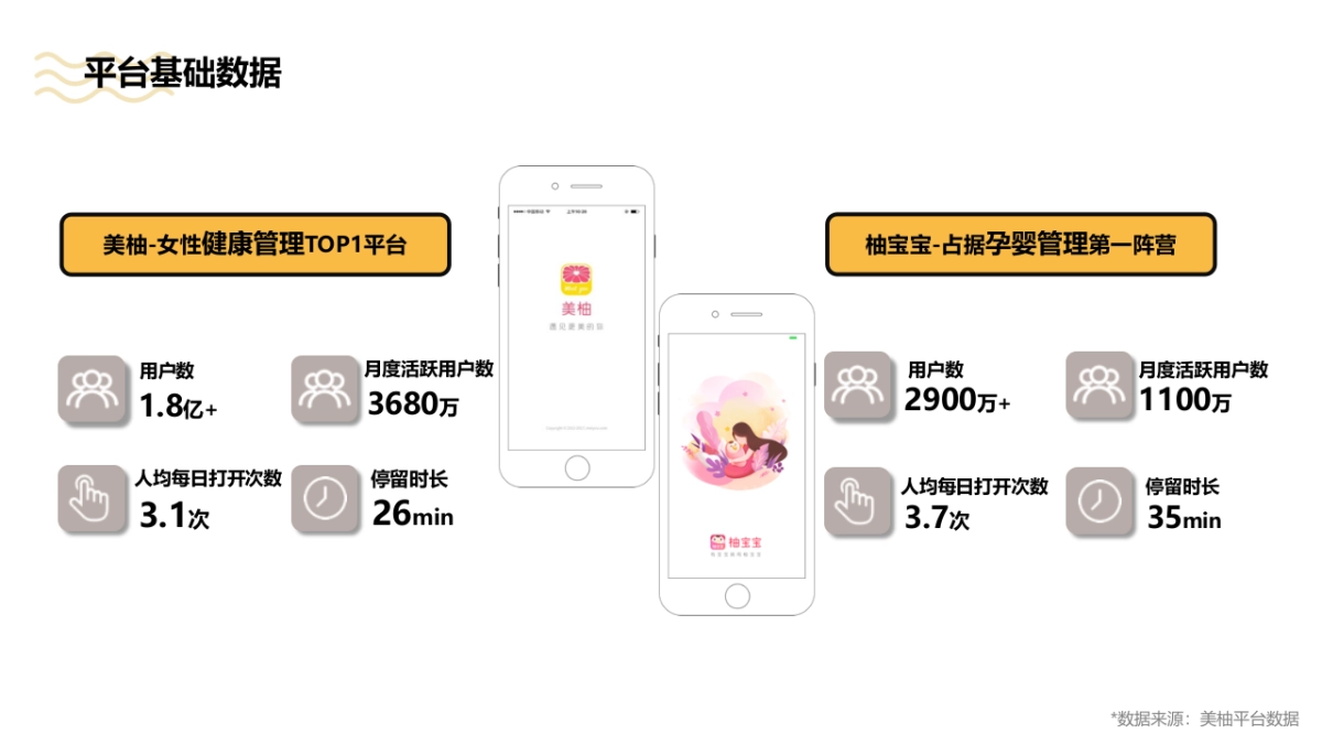 Pentavite美柚2020年平台传播方案_第6页