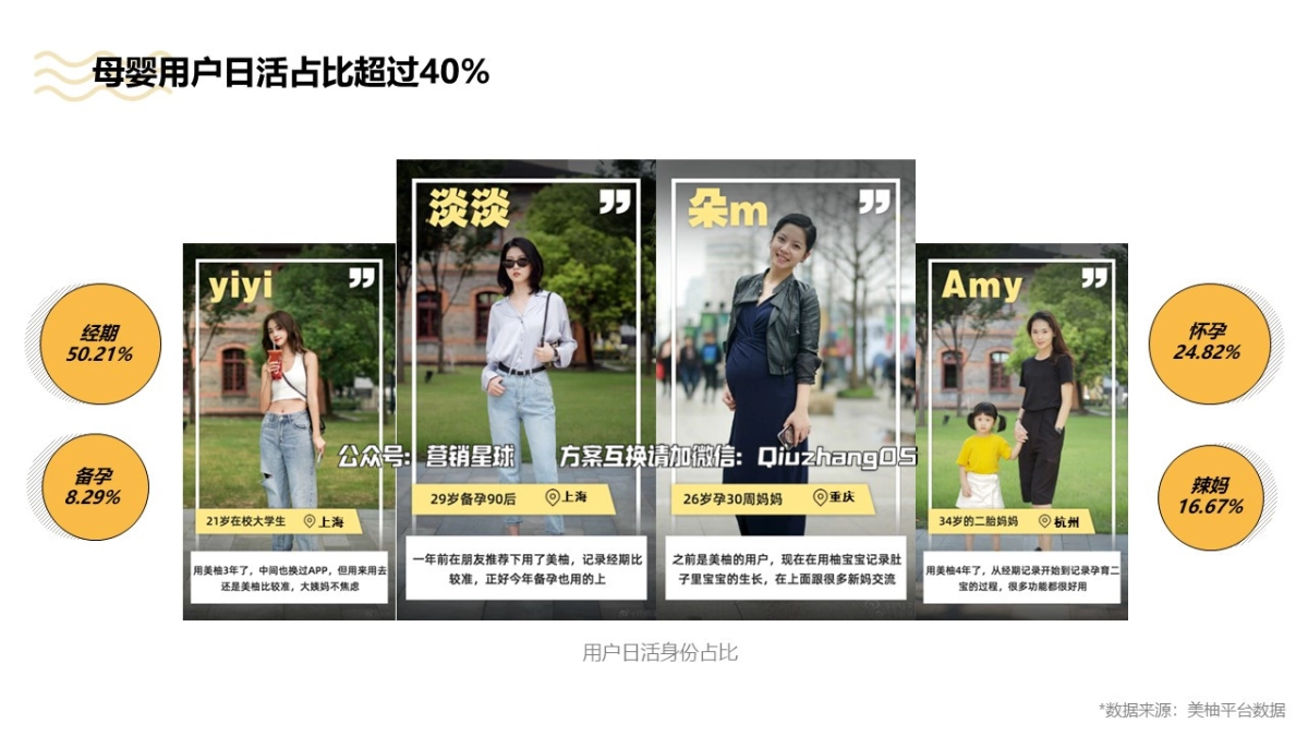 Pentavite美柚2020年平台传播方案_第9页