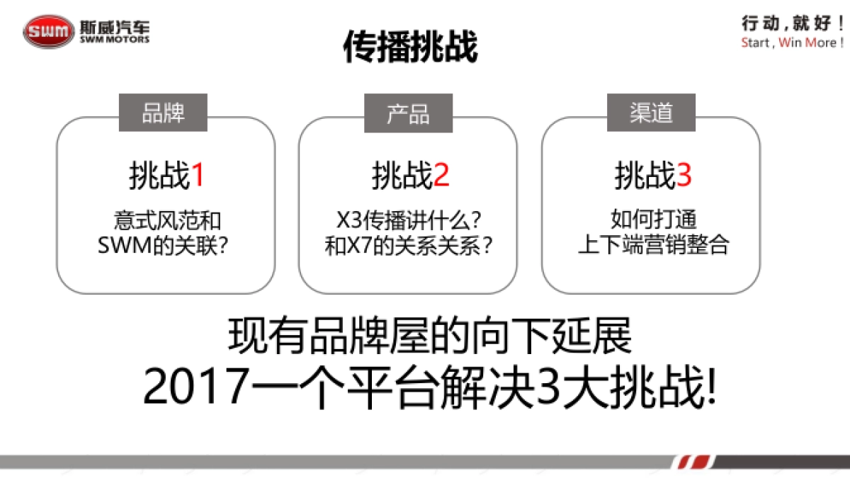 SWM斯威汽车市场传播计划方案_第10页