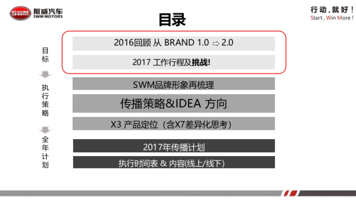 SWM斯威汽车市场传播计划方案_第5页
