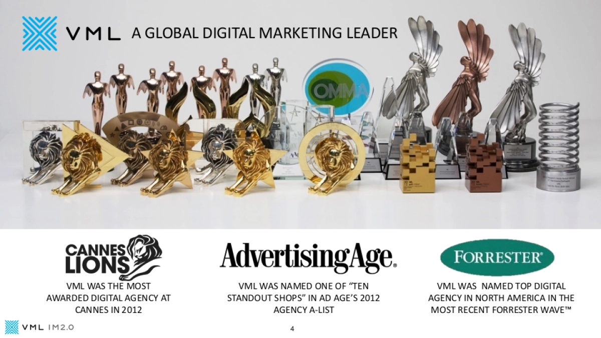 -TCL 2015年度数字营销传播规划_第4页