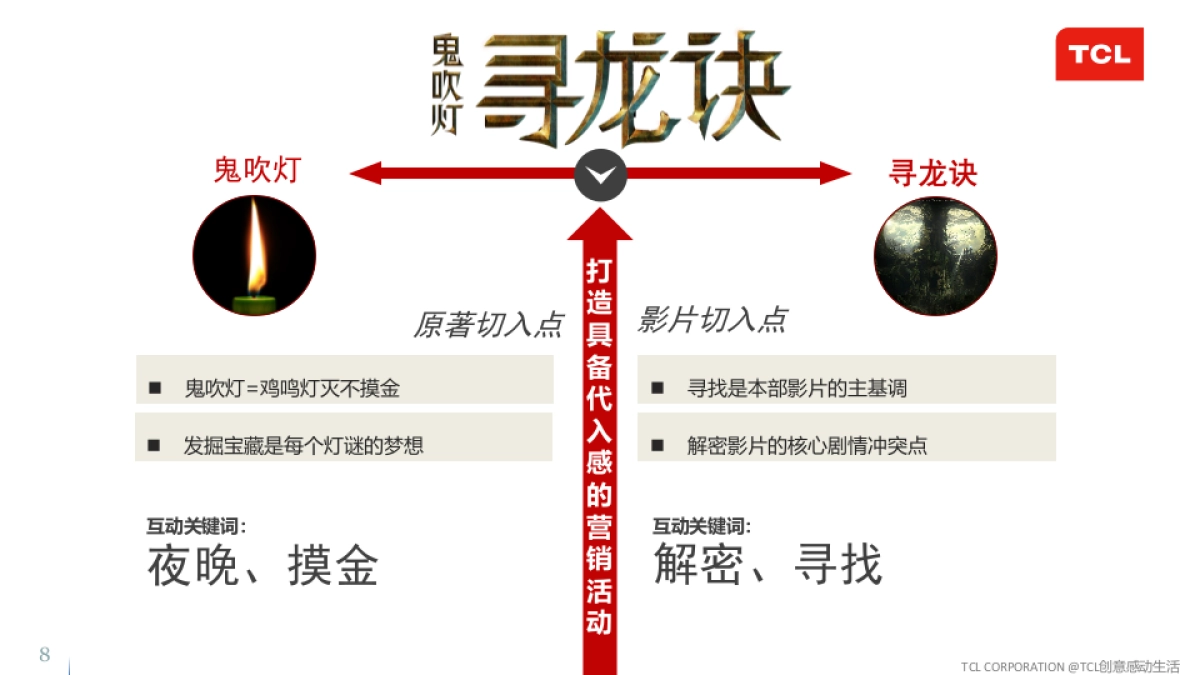TCL《寻龙诀》娱乐营销整合传播方案-2015.11.15_第8页