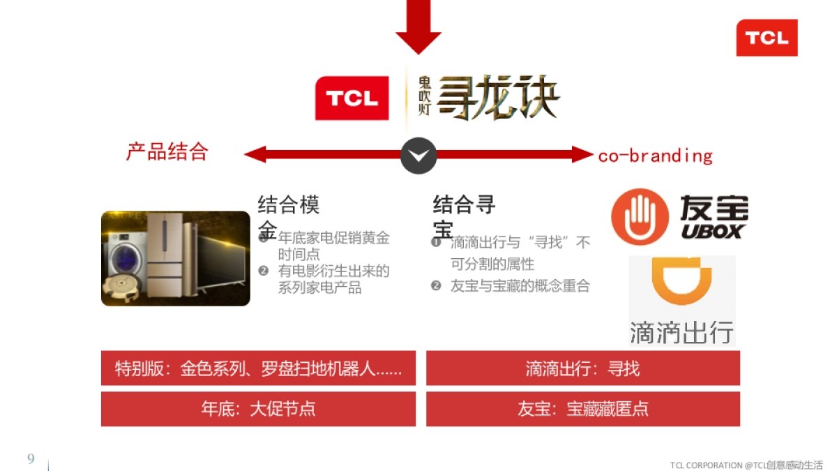 TCL《寻龙诀》娱乐营销整合传播方案-2015.11.15_第9页