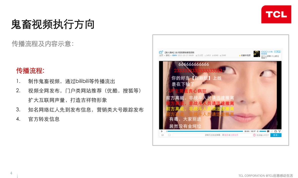 TCL创感第二波social传播及互动机制细化方案v3_第4页