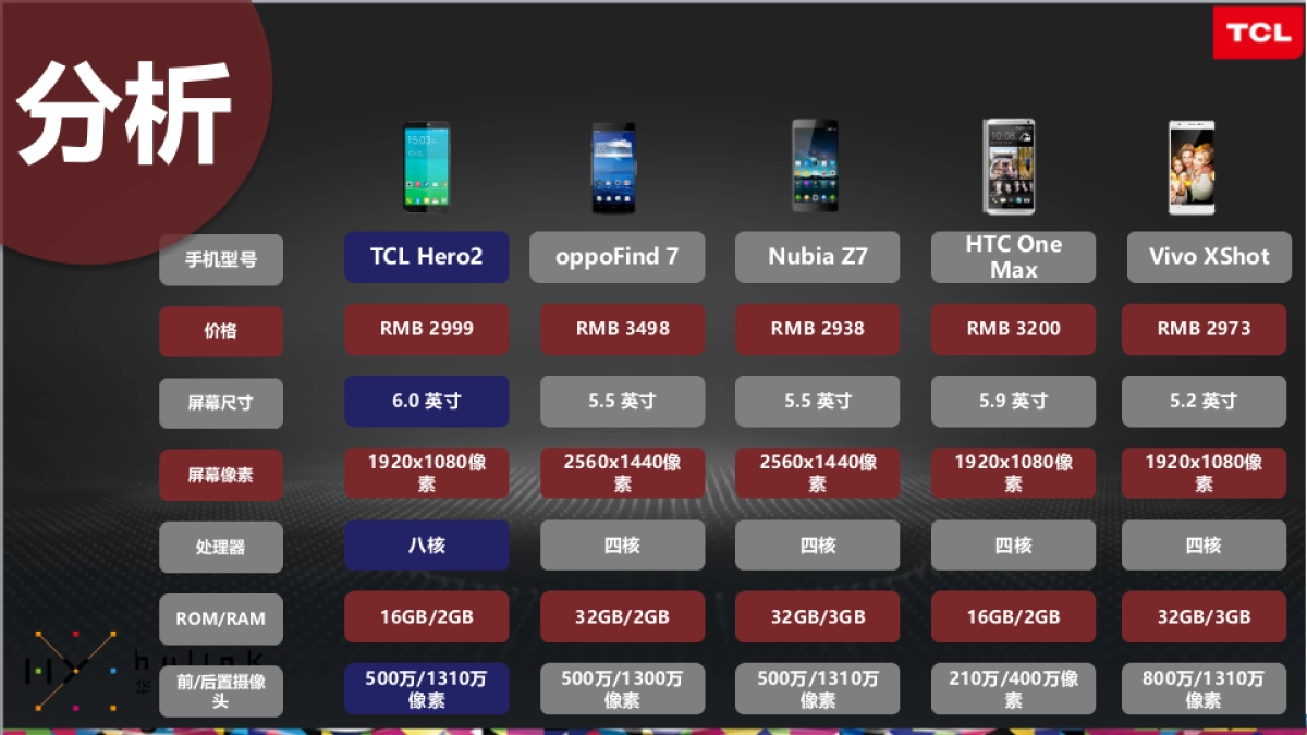 TCL新品传播new1-华扬联众_第4页