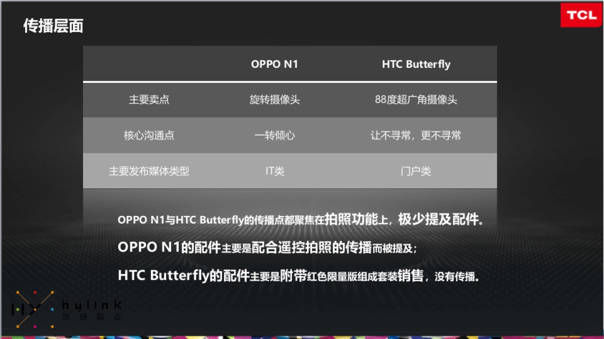 TCL新品传播new1-华扬联众_第7页