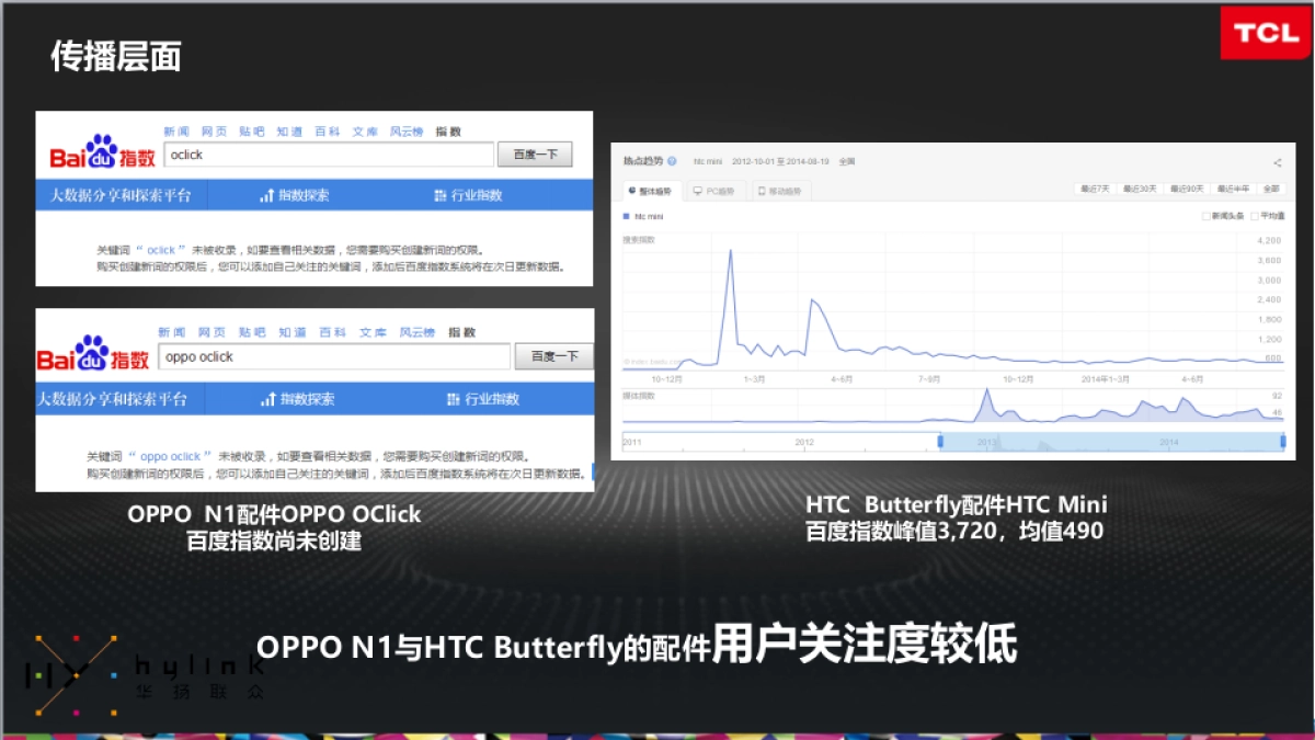TCL新品传播new1-华扬联众_第8页
