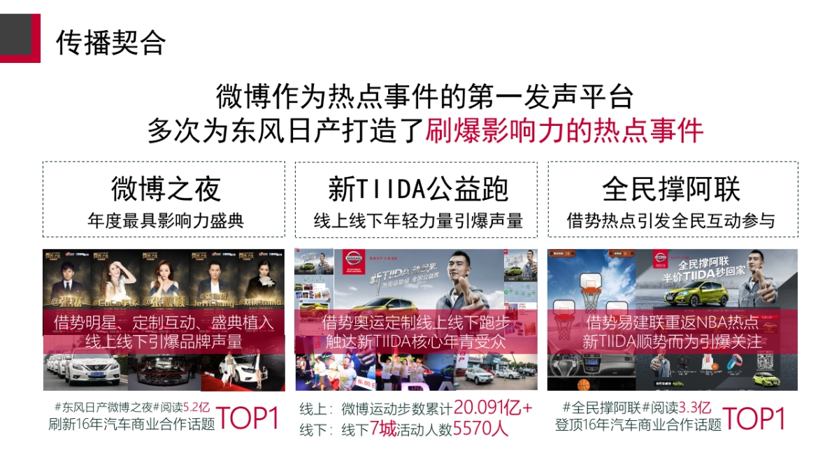 TIIDA七夕热点传播方案0710_第6页