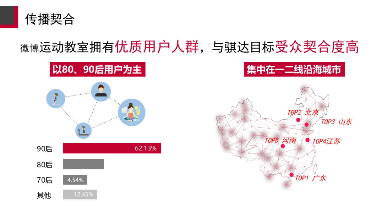TIIDA七夕热点传播方案0710_第8页