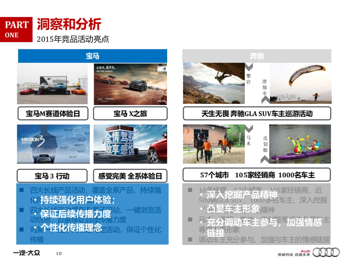 TransComm Group_2016年年度奥迪产品传播方案_第10页