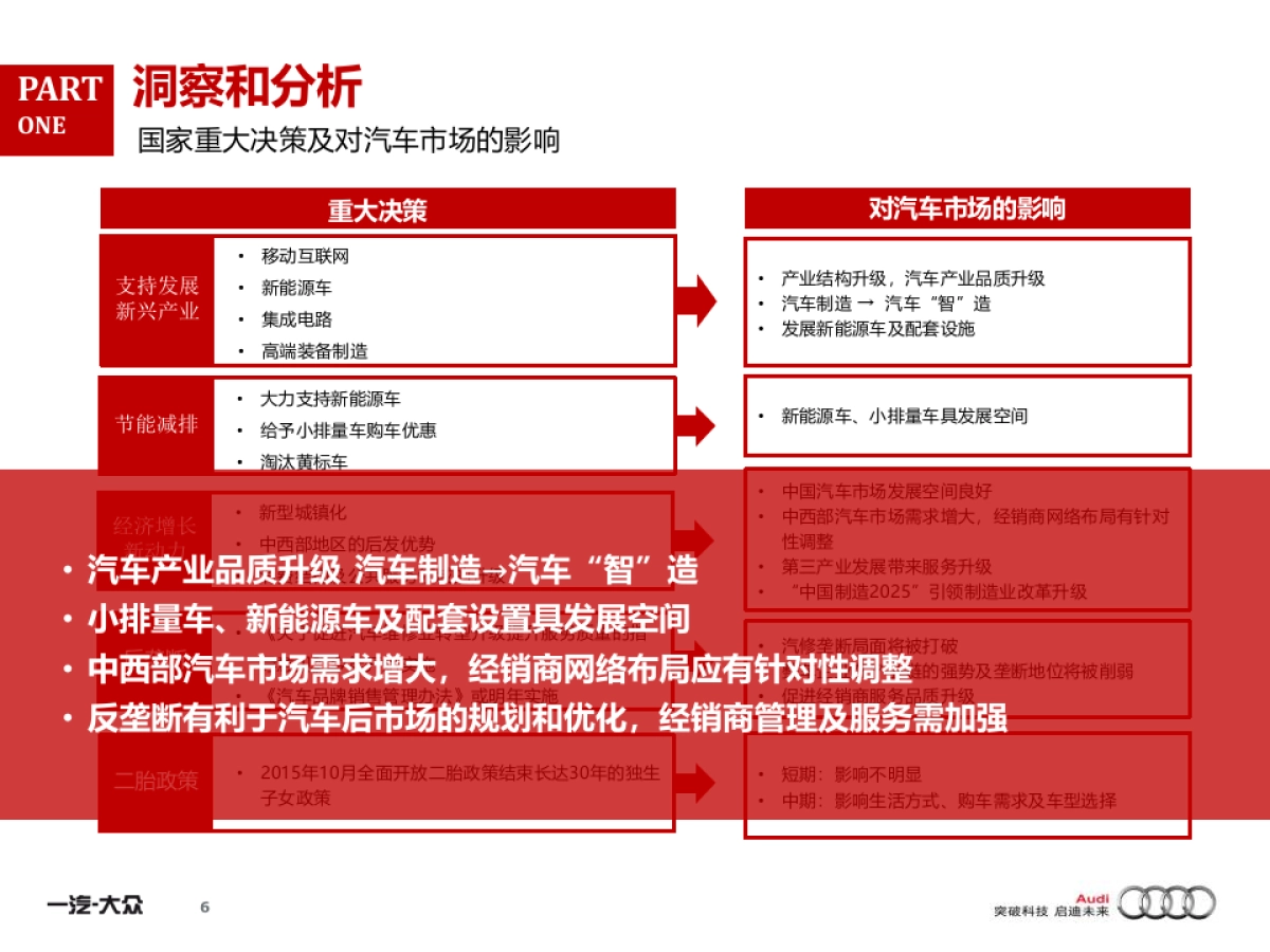 TransComm Group_2016年年度奥迪产品传播方案_第6页