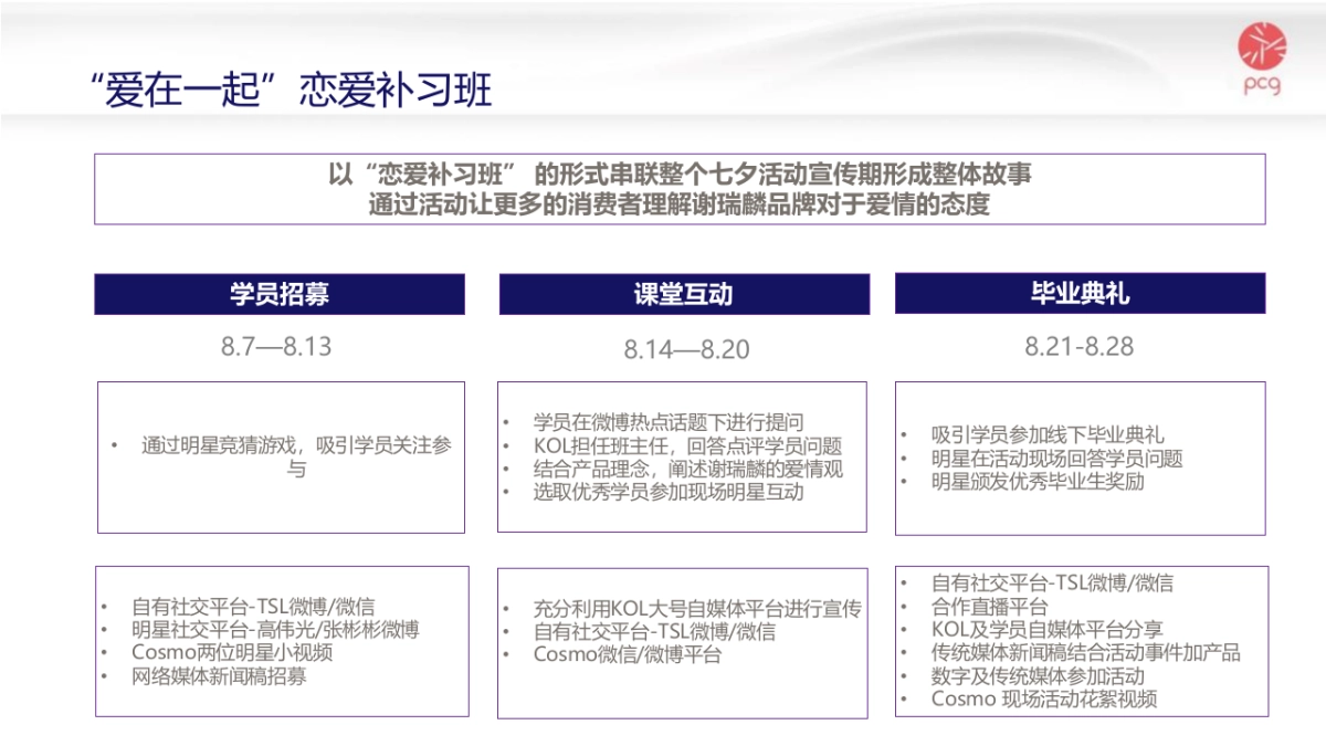 TSL谢瑞麟七夕传播方案_第4页
