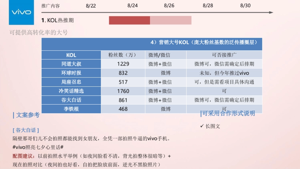 vivo手机七夕线上传播社交推广执行方案_第10页