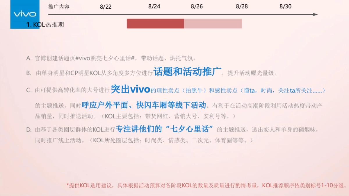 vivo手机七夕线上传播社交推广执行方案_第5页