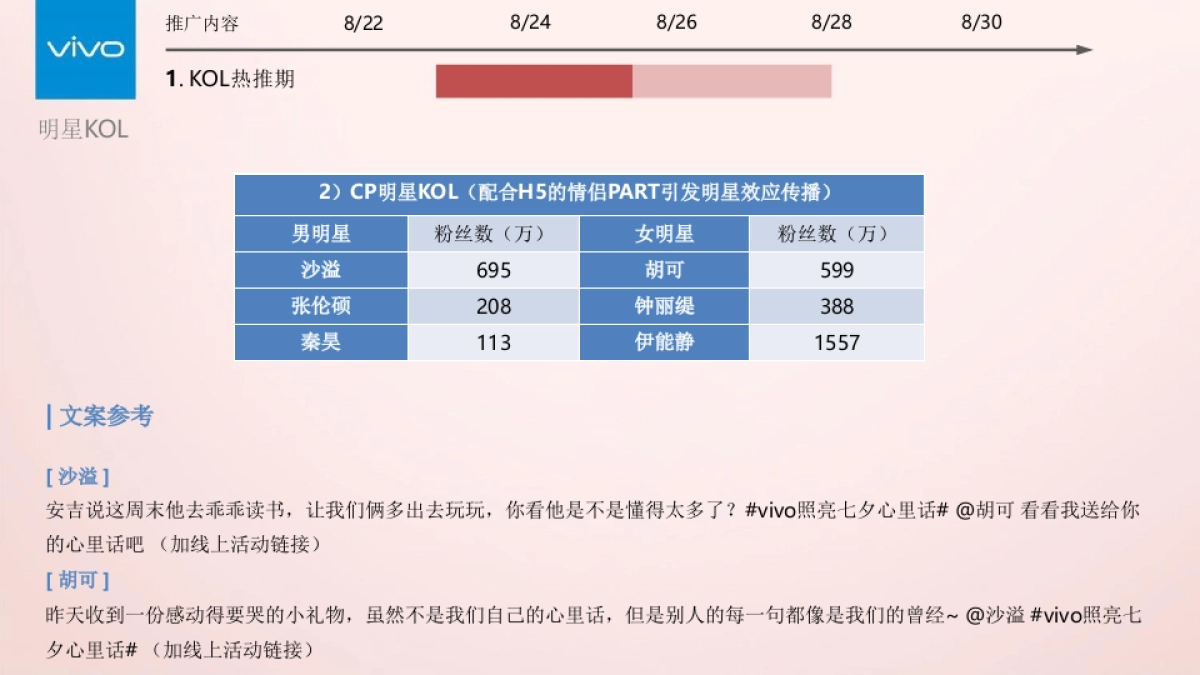 vivo手机七夕线上传播社交推广执行方案_第8页