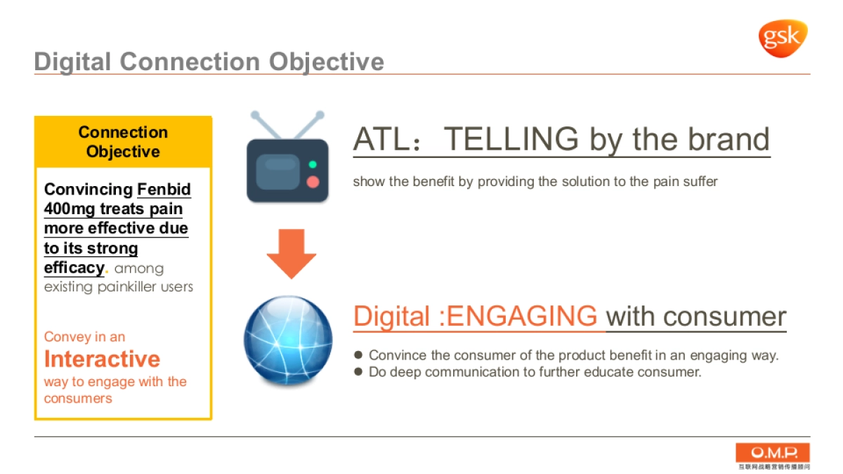 芬必得全新上市互动传播方案_第4页