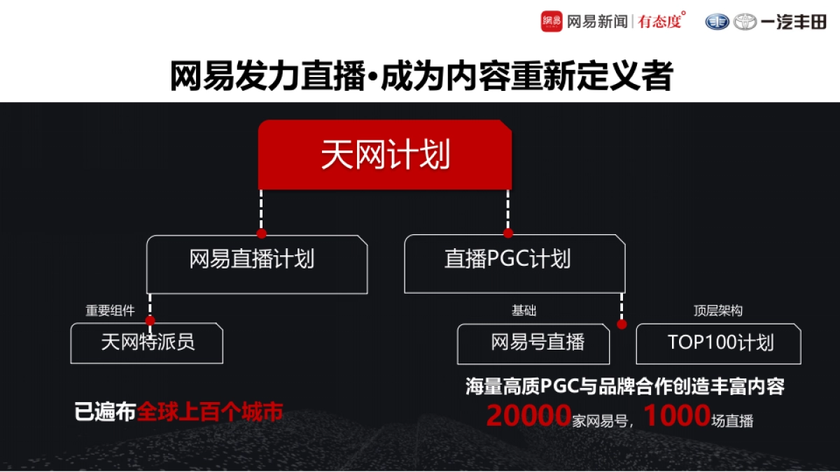 丰田双擎传播规划方案_第4页