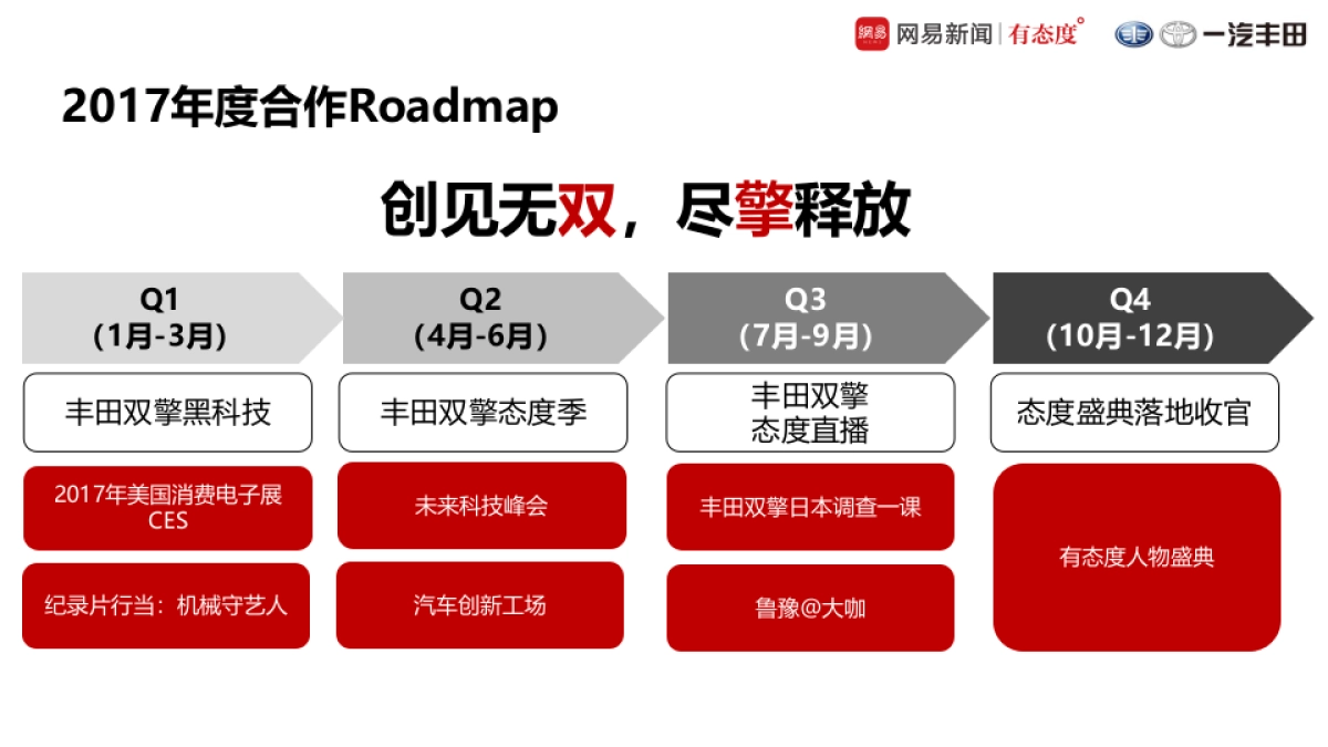 丰田双擎传播规划方案_第9页