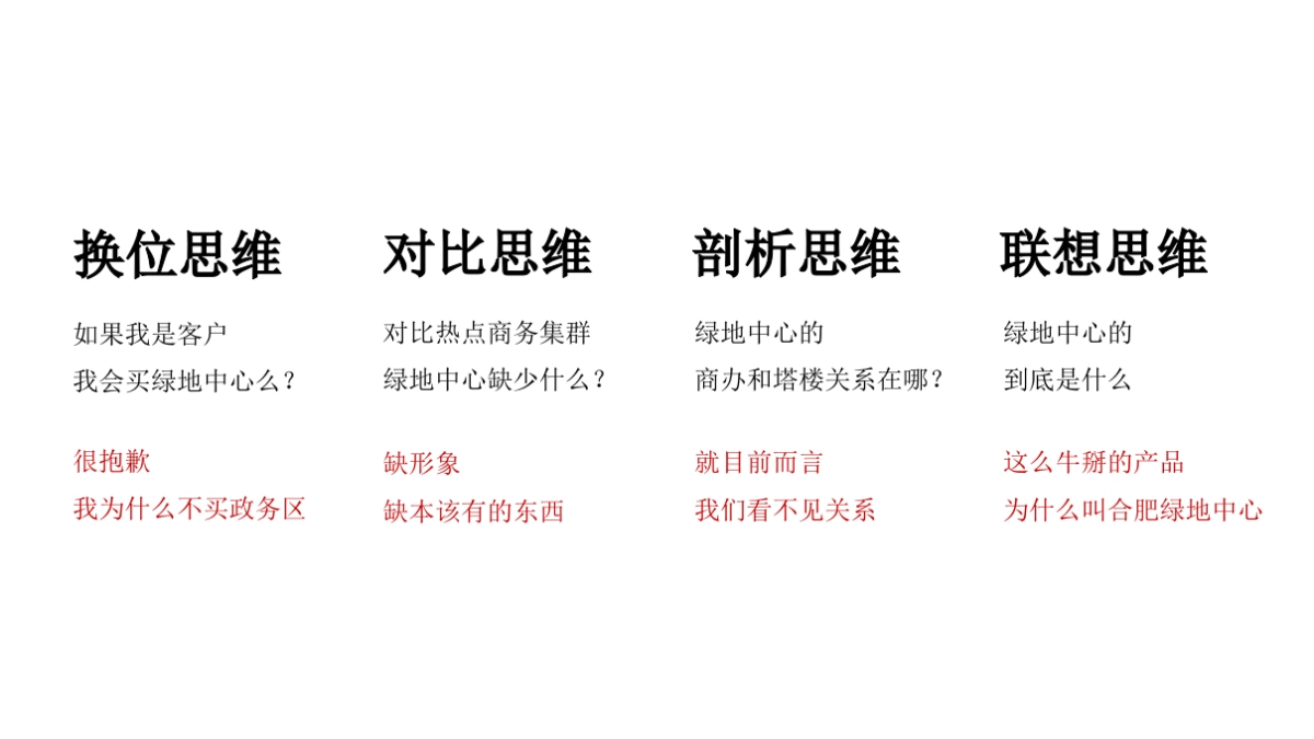 风尚创意-绿地中心形象推广案_第4页