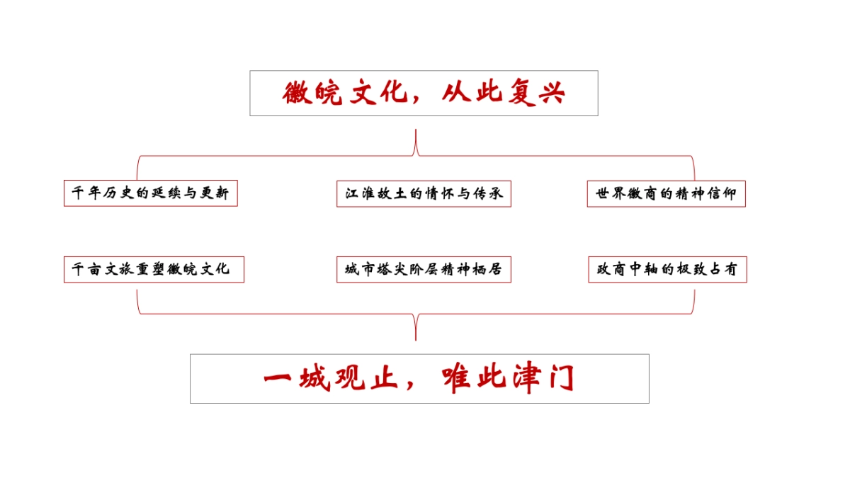 风尚创意-文艺塘溪津门推广执行案终稿_第10页