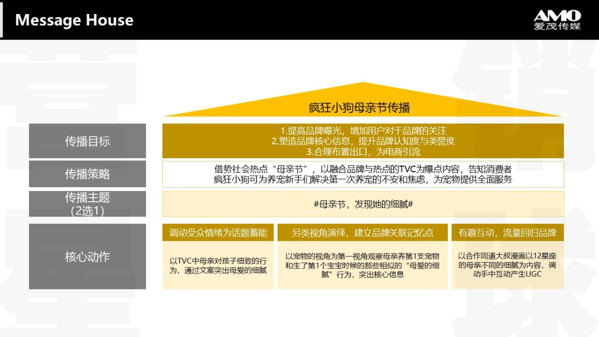 疯狂小狗宠物食品母亲节传播方案_第10页