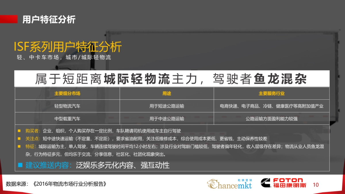 福田康明斯整合传播方案_第10页