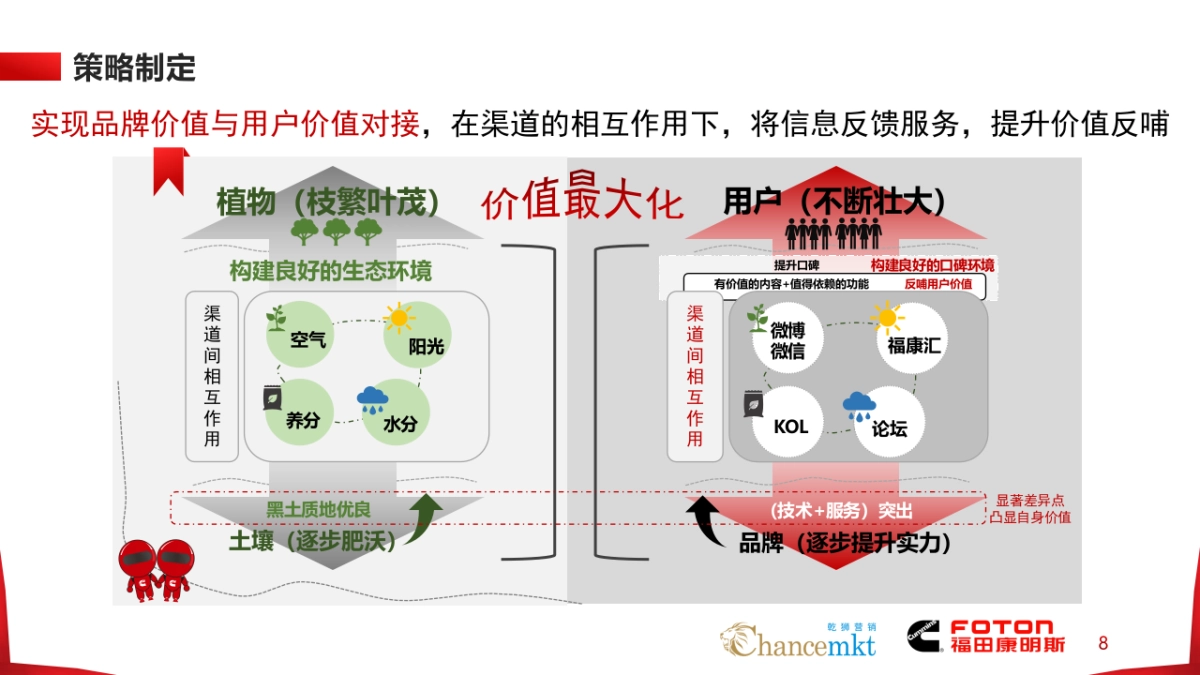 福田康明斯整合传播方案_第8页