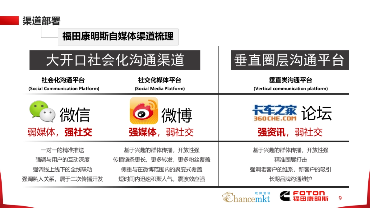 福田康明斯整合传播方案_第9页