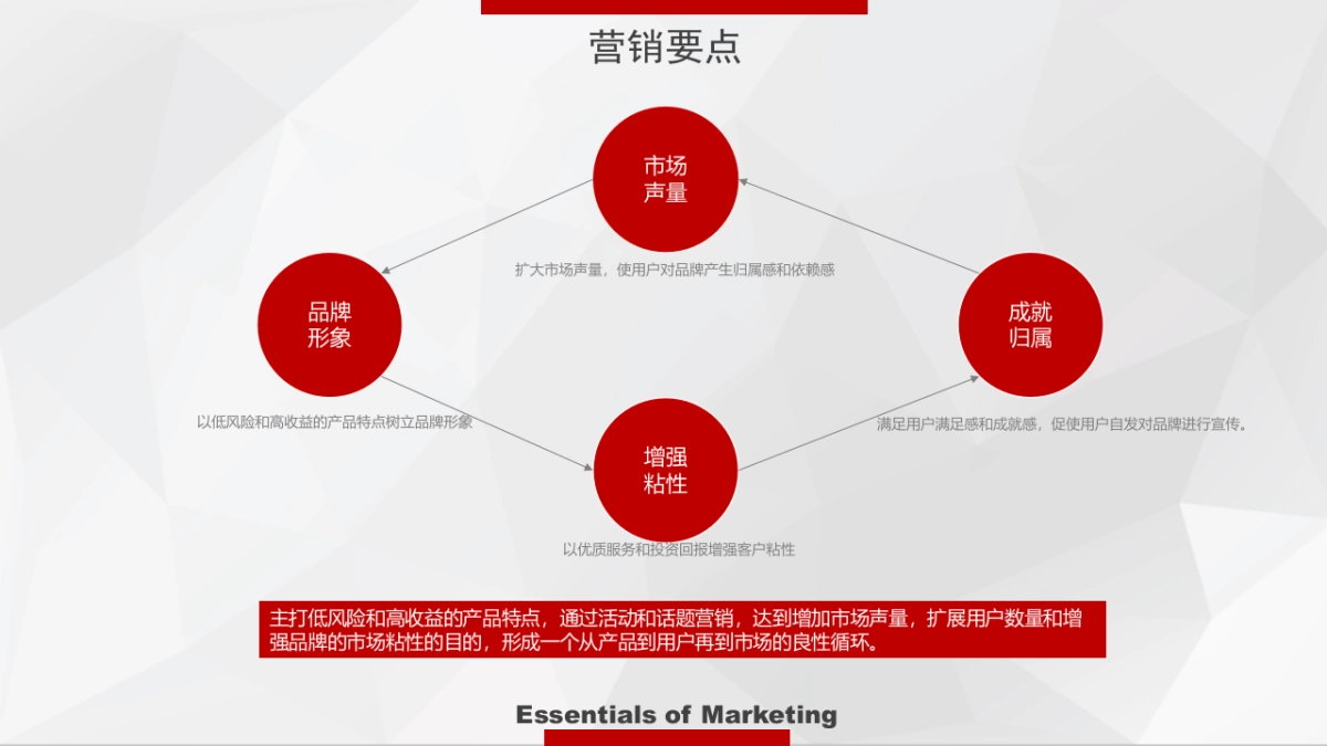 富通贷2016年社会化媒体传播方案-海天无限V1.2_第10页