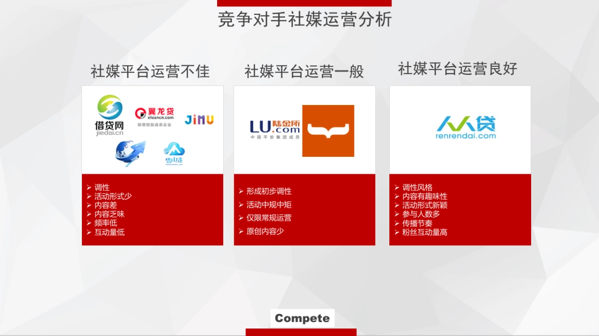 富通贷2016年社会化媒体传播方案-海天无限V1.2_第3页