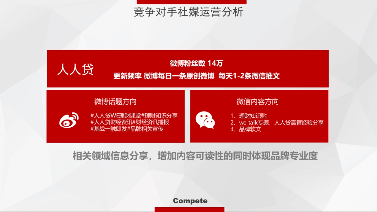 富通贷2016年社会化媒体传播方案-海天无限V1.2_第4页