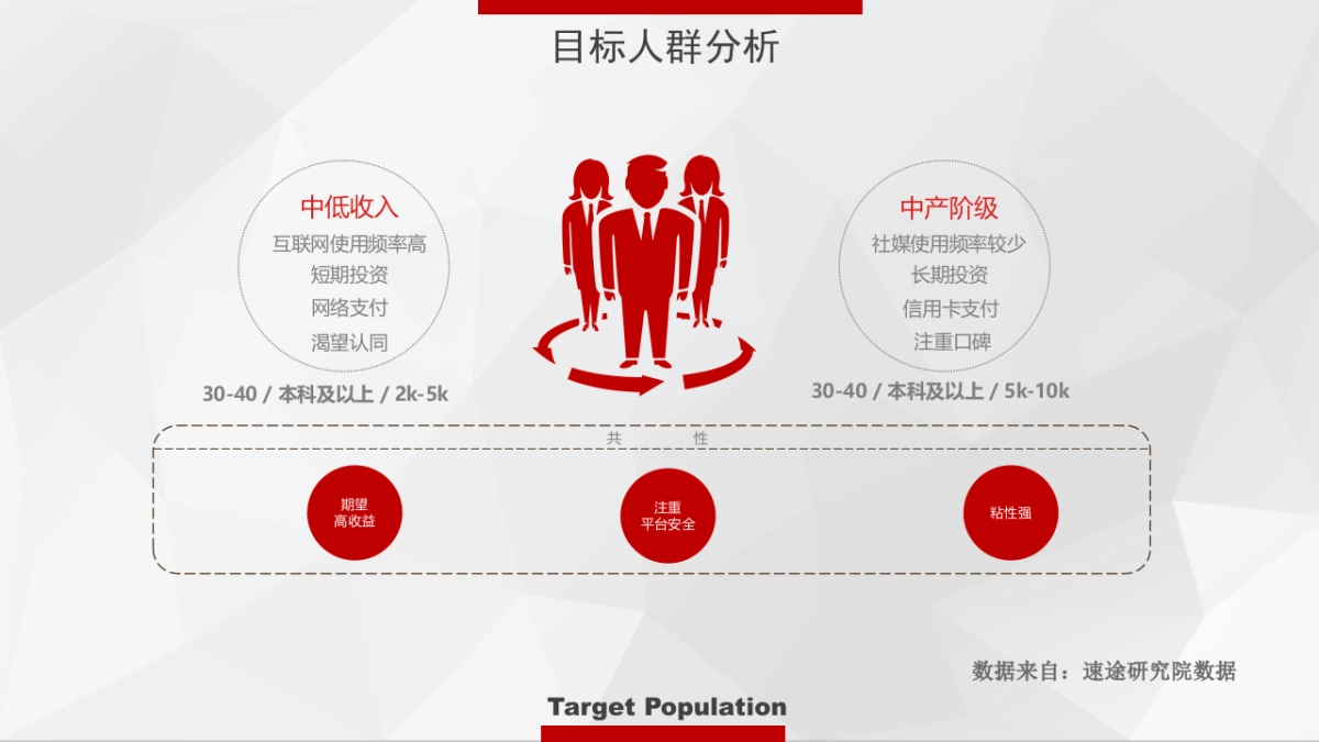 富通贷2016年社会化媒体传播方案-海天无限V1.2_第6页