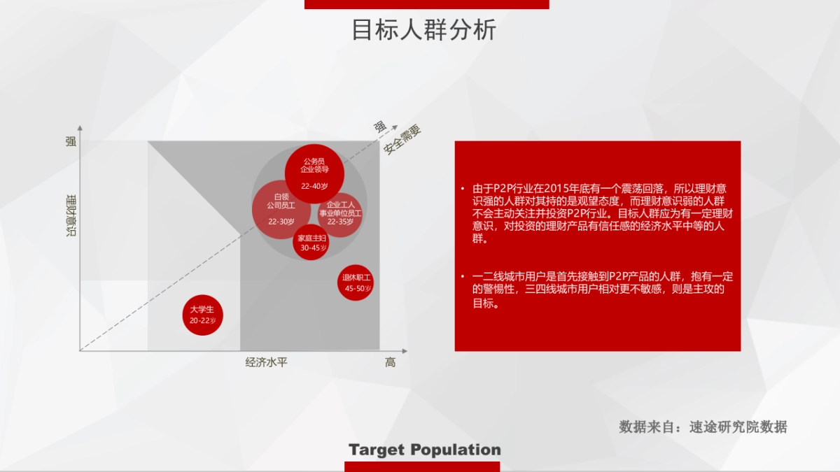 富通贷2016年社会化媒体传播方案-海天无限V1.2_第7页