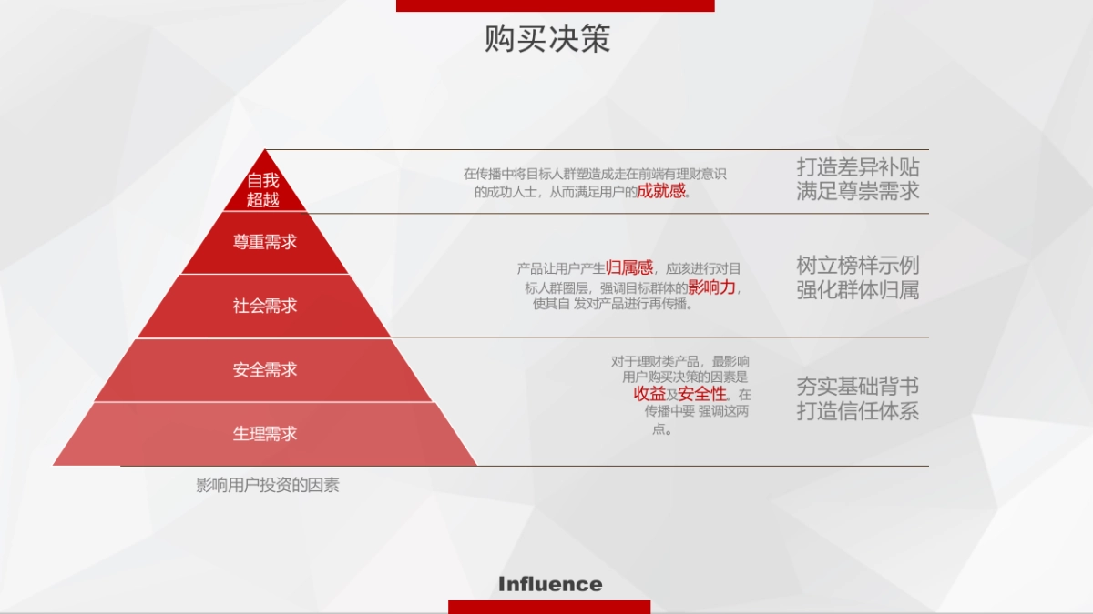 富通贷2016年社会化媒体传播方案-海天无限V1.2_第8页