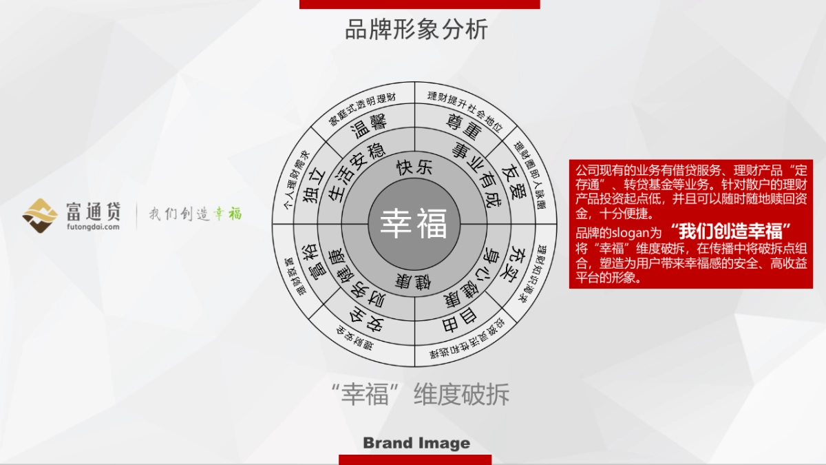 富通贷2016年社会化媒体传播方案-海天无限V1.2_第9页