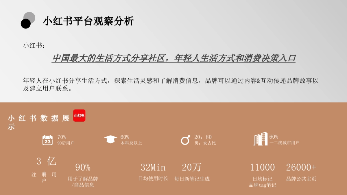 岗厦北枢纽美术馆社交平台传播方案_第7页