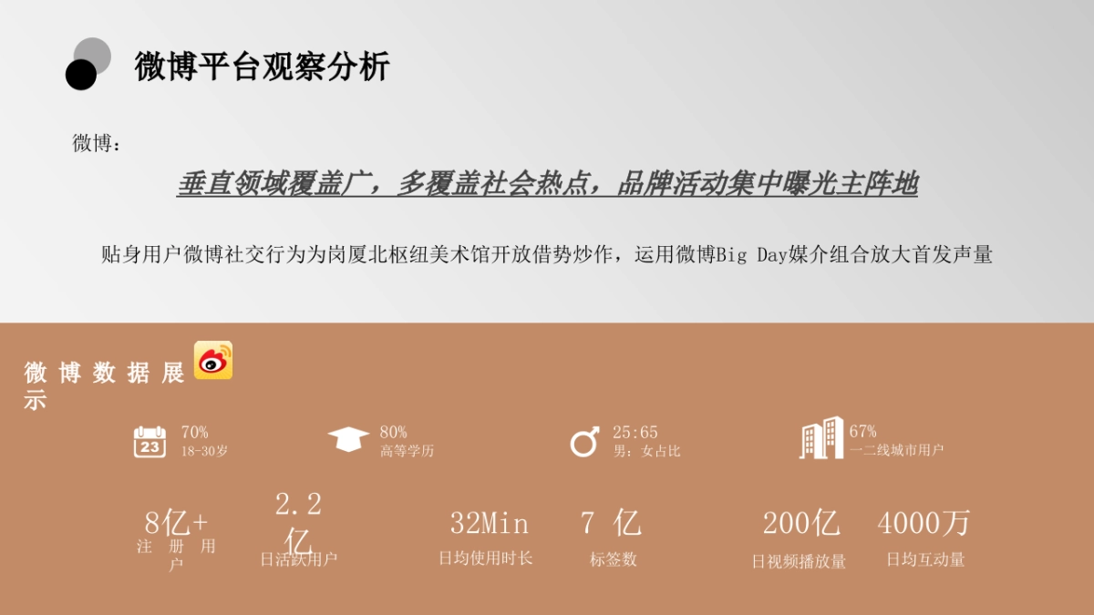 岗厦北枢纽美术馆社交平台传播方案_第9页