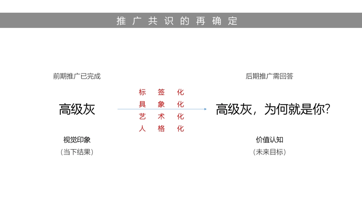 格物机构-融创政务壹号年月整合推广案_第4页