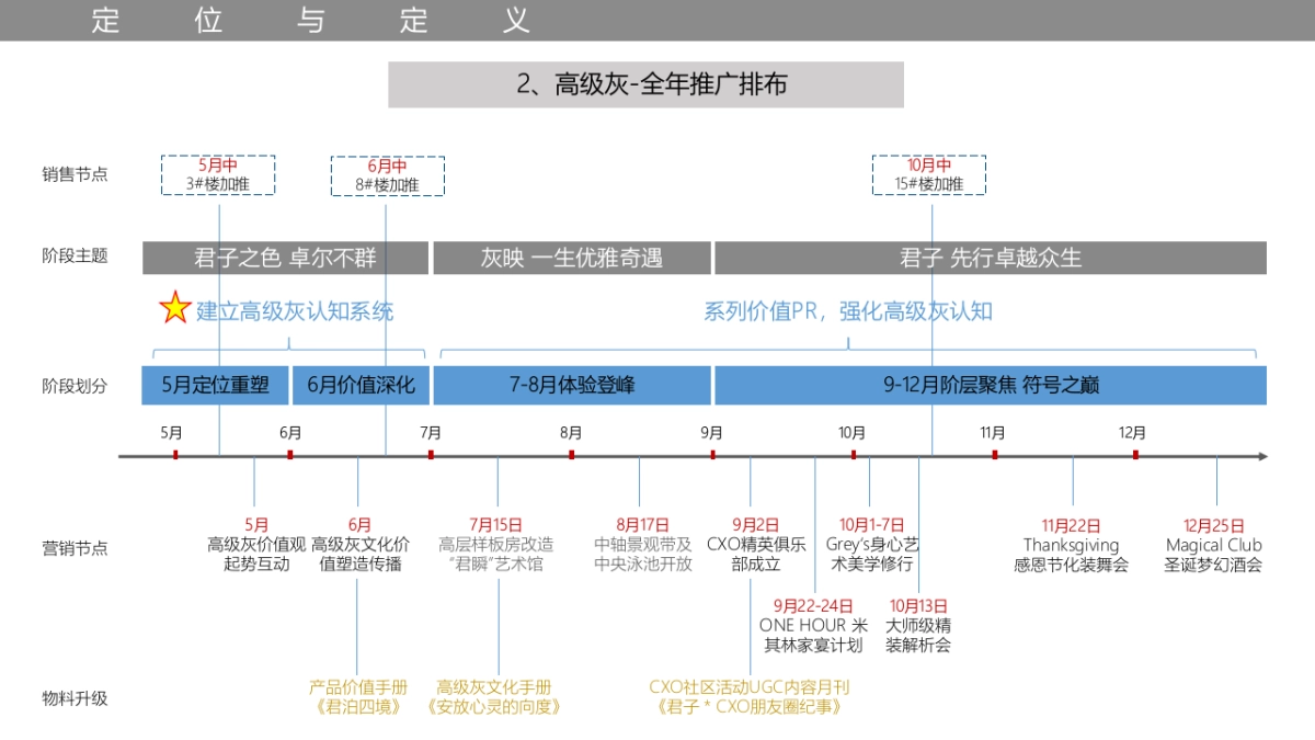 格物机构-融创政务壹号年月整合推广案_第6页
