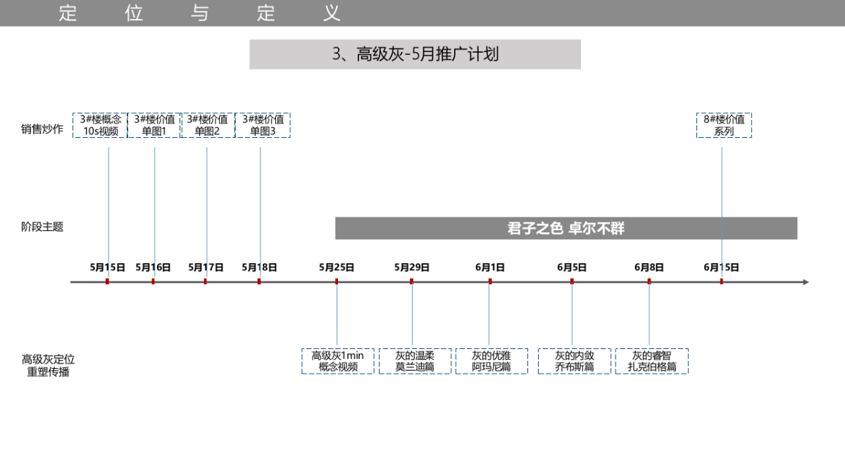 格物机构-融创政务壹号年月整合推广案_第7页