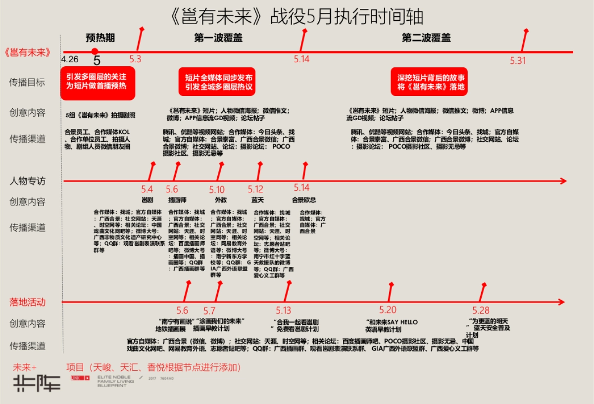 共阵互动-合景泰富(广西)年月社会化传播战役执行案_第2页