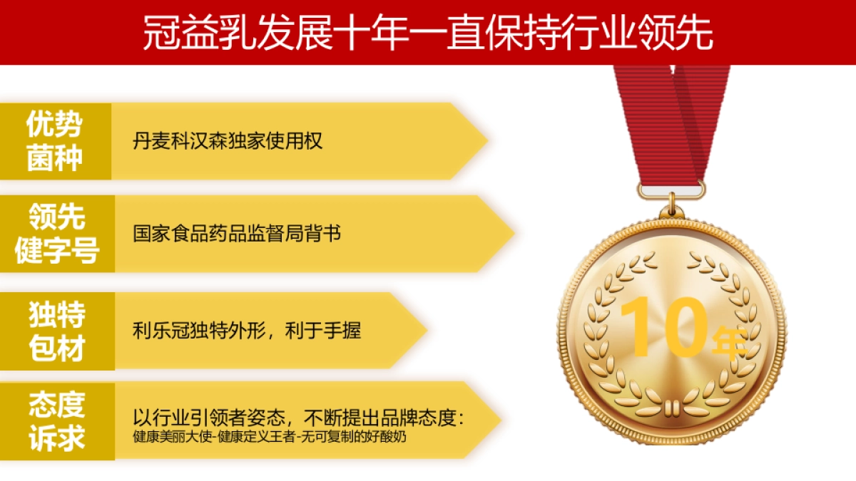 冠益乳整合传播规划_第4页