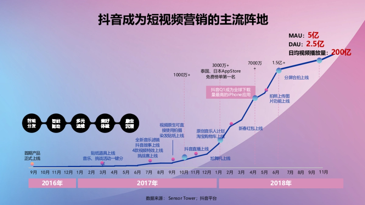广誉远定坤丹挑战赛传播规划_第4页