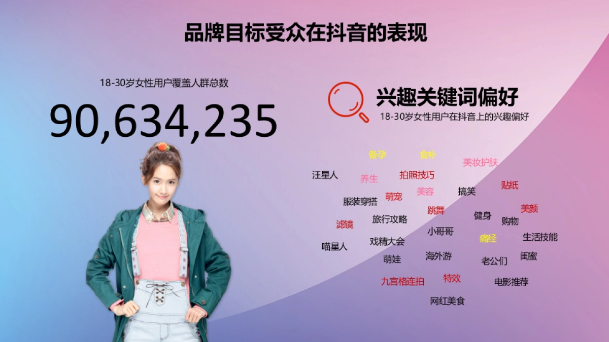 广誉远定坤丹挑战赛传播规划_第5页