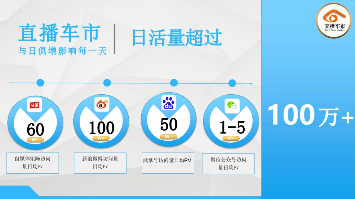 广州车展传播方案_第3页